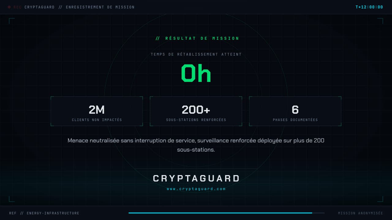Protection d'infrastructure critique