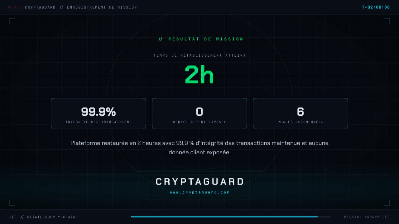 Récupération de crise d'une plateforme e-commerce